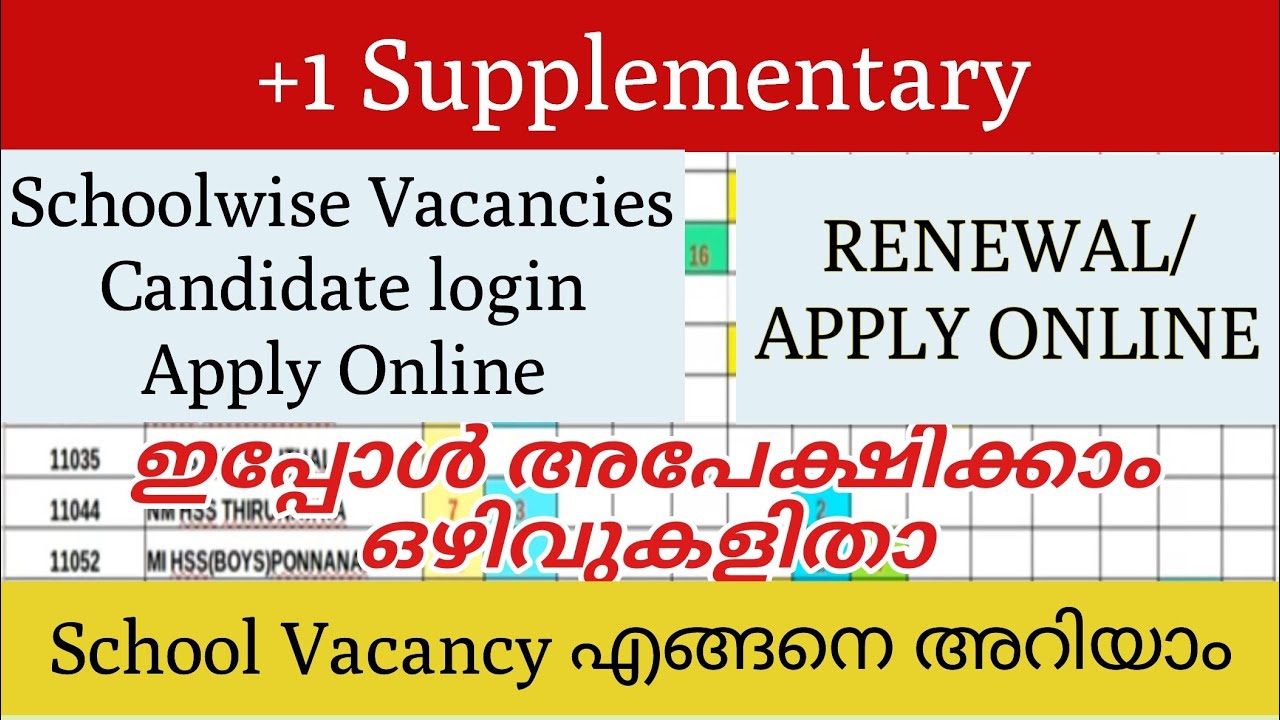 +1 Supplementary Allotment ഇന്നു മുതൽ അപേക്ഷിക്കാം/ നിങ്ങൾ ചെയ്യേണ്ടത്/ തെറ്റുകൾ തിരുത്താം/ ഒഴിവുകൾ