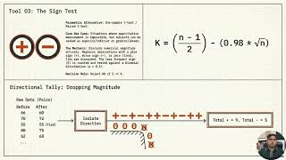 Non-Parametric Tests Explained Simply