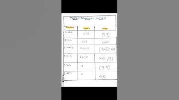 #inverse trigonometric functions #one mark questions #mcqs #board exams #kcet #jee mains👆