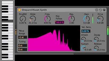 Shepard Tones: Inverted Spiral