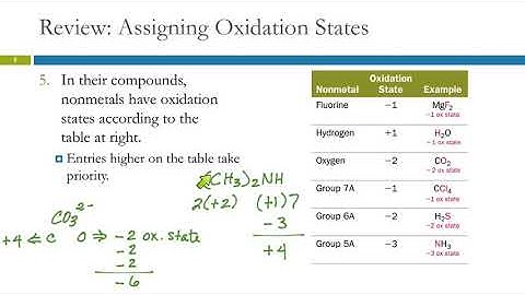 20.2/19.2 Balancing Oxidation-Reduction Reactions