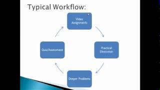 What is the Flipped Classroom - For Parents