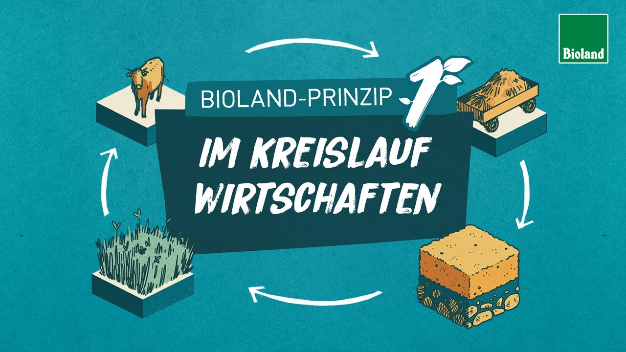 Bioland-Prinzip 1: Kreislaufwirtschaft Prinzip für Nachhaltige Bio-Landwirtschaft