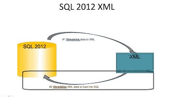 SQL 2012 Consuming XML Lab 3.1
