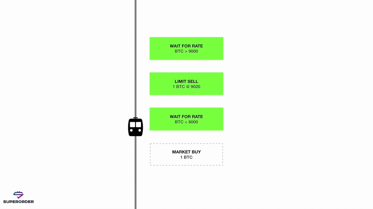 Superorder Explainer