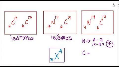 Como calcular Isótono?