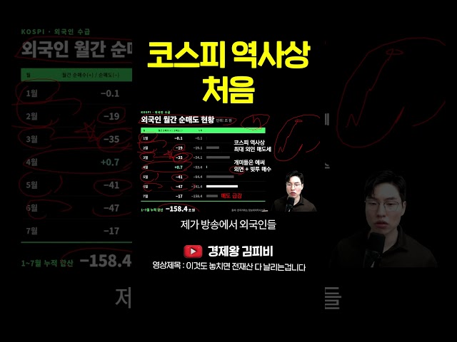 코스피 역사상 처음 #shorts