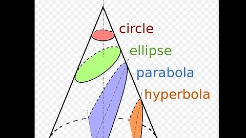 Conic section; PARABOLA,ELLIPSE,HYPERBOLA  #short notes