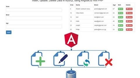 Insert, Update, Delete Data in MySQL using AngularJS with PHP