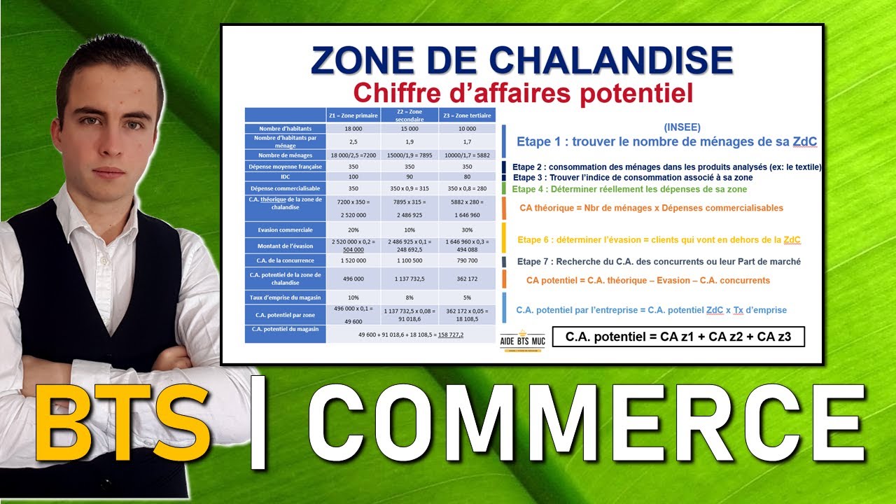 Préparation PDUC et ACRC 9 Calculer le C.A. potentiel de la zone de chalandise AIDE BTS MUC Préparation PDUC et ACRC 9 Calculer le C.A. potentiel de la zone de chalandise AIDE BTS MUC
