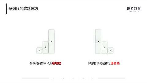 01  栈：从简单栈到单调栈，解决经典栈问题