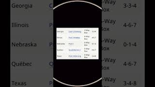 8/7/24 Pick 3 Lottery Predictions