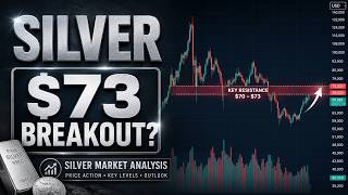 Silver Is Testing a Critical Level — $73 Breakout Next