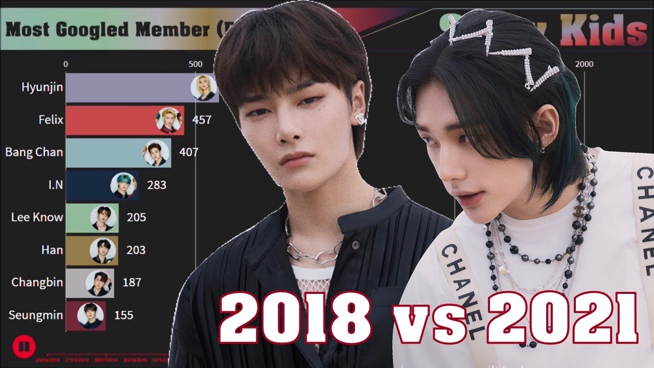 stray-kids-most-popular-member-each-year-from-hellevator-to