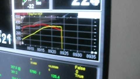 2010 Camaro SS L99 dyno tuning at StraightLine in New Lenox Illinois