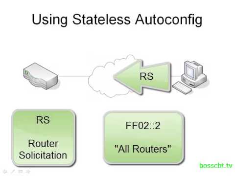 ipv6 dynamic address assignment