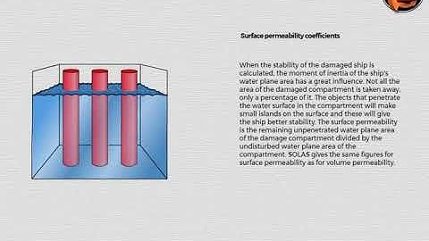 Basics of Damage Stability Theory part 2  | Permeability Coefficient