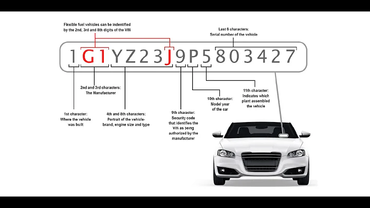 How To Decode Vehicle's VIN Number? 3 Website Revealed