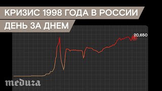 Кризис 1998 года в России. День за днем