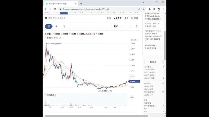 053160프리엠스 주가 전망 및 차트 분석