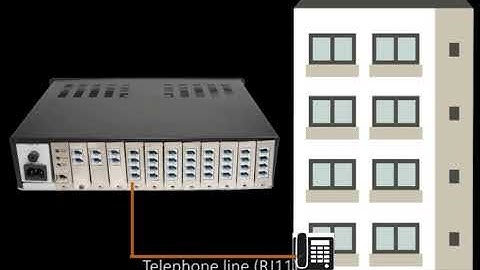 PABX install--ike@ike.cn  008618927513850