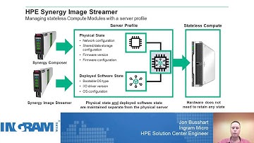 Synergy: Image Streamer