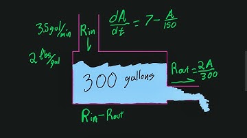 Differential Equations tank problem