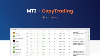 CopyTrading Service - Binary Options Social Trading - MT2Trading Automated Trading Platform