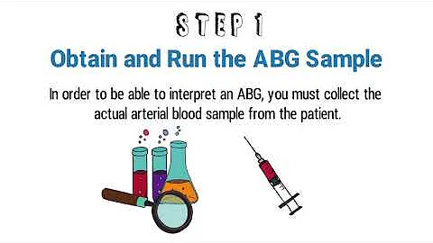ABG Interpretation Made Easy (Arterial Blood Gases) | Respiratory Therapy Zone