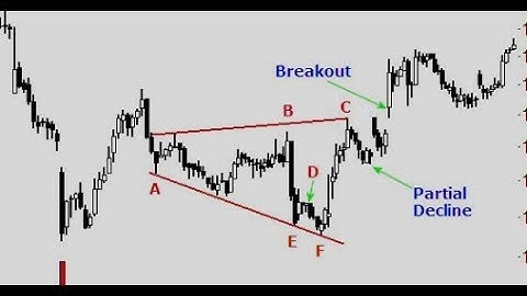 BROADENING BOTTOM CHART PATTERN! KEEP THIS ONE IN YOUR TOOL BOX!