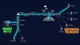 F5 big IP LTM lab from scratch | HTTP, HTTPS & FTP Testing | VLAN, Self IP, Node, Pool, VIP config.
