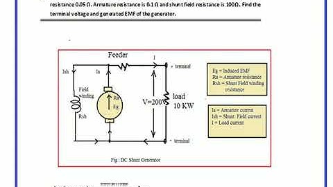Problems on DC Generator (Basic Electrical Engg)