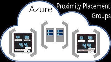 Proximity Placement Groups - Azure Fundamentals - #31
