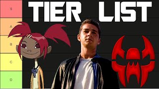 Ranking Major Humans In Transformers