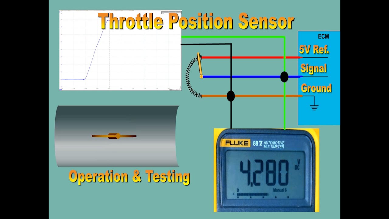 Throttle Position Sensor Testing and Explanation 