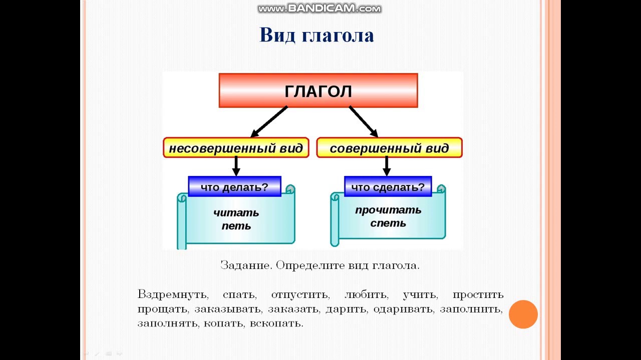 Подойду вид глагола. Совершенный и несовершенный вид глагола. Русский язык 5 класс совершенный и несовершенный вид глагола. Виды глаголов в русском языке.