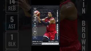 🐐JUSTIN BROWNLEE: THE GREATEST PBA IMPORT EVER? 👑🏆 | Ginebra Wins Game 7!