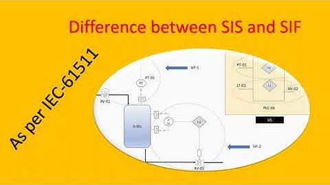 Differences: Safety Instrumented System (SIS) vs Safety Instrumented Function (SIF)-IEC 61511