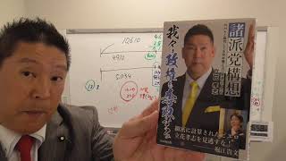 自民党の支持者が33 3%しかいないのに、国を動かす力を持っている理由と　ＮＨＫ党が【政権交代】出来る根拠