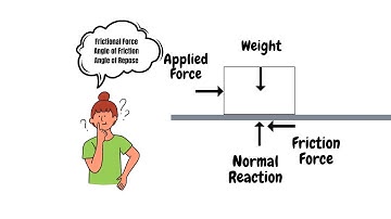 Applied Mechanics I | Friction | Basic Theory