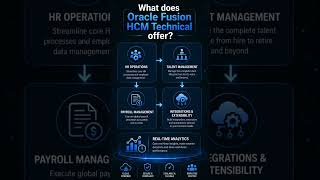 Oracle Fusion HCM Technical Training – Build a Future-Proof IT Career