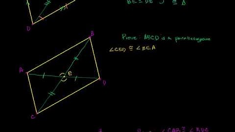 Proof diagonals of a parallelogram bisect each other