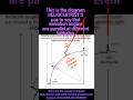 Globe Geometry: Parallel Lines… Or Does the Baseline Change?