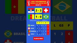 Hasil Serbia vs Swiss, Kamerun vs Brasil #worldcup #shorts #pialadunia #qatar2022