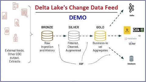 Databricks Delta Lake Change Data feed - Real World Use case