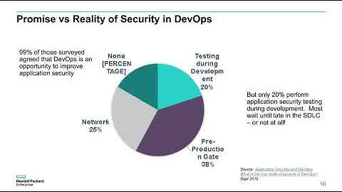 02-28-2017 Effective Application Security Testing at High Velocity Keeping up with Agile DevOps