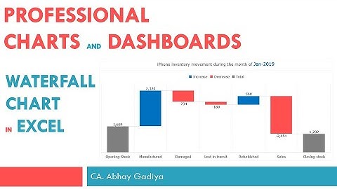 Waterfall Chart in Excel - An introduction