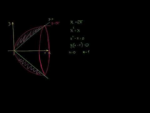 ორ ფუნქციას შორის მობრუნებით მიღებული ფუნქცია (მივყავართ საყელურის მეთოდთან)