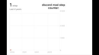 Discord mod step counter vs usain bolts step counter