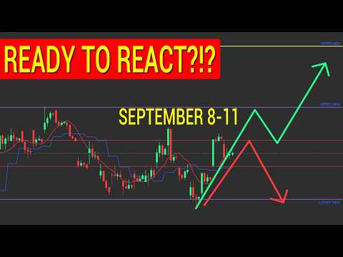 Video preview for WHAT DIRECTION DOES SPY AND QQQ GO IN SEPTEMBER?